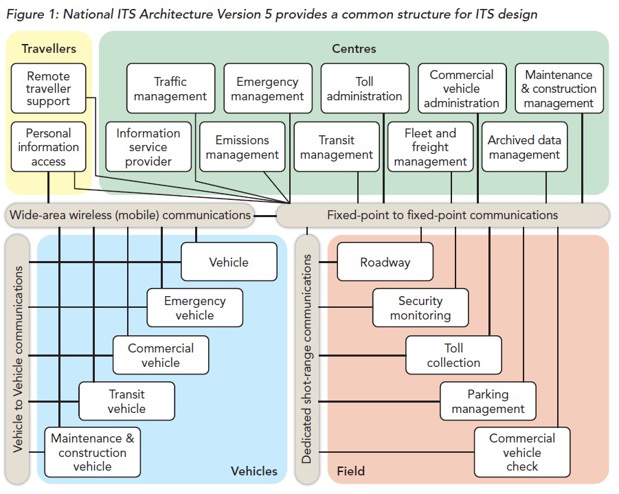 Figure1